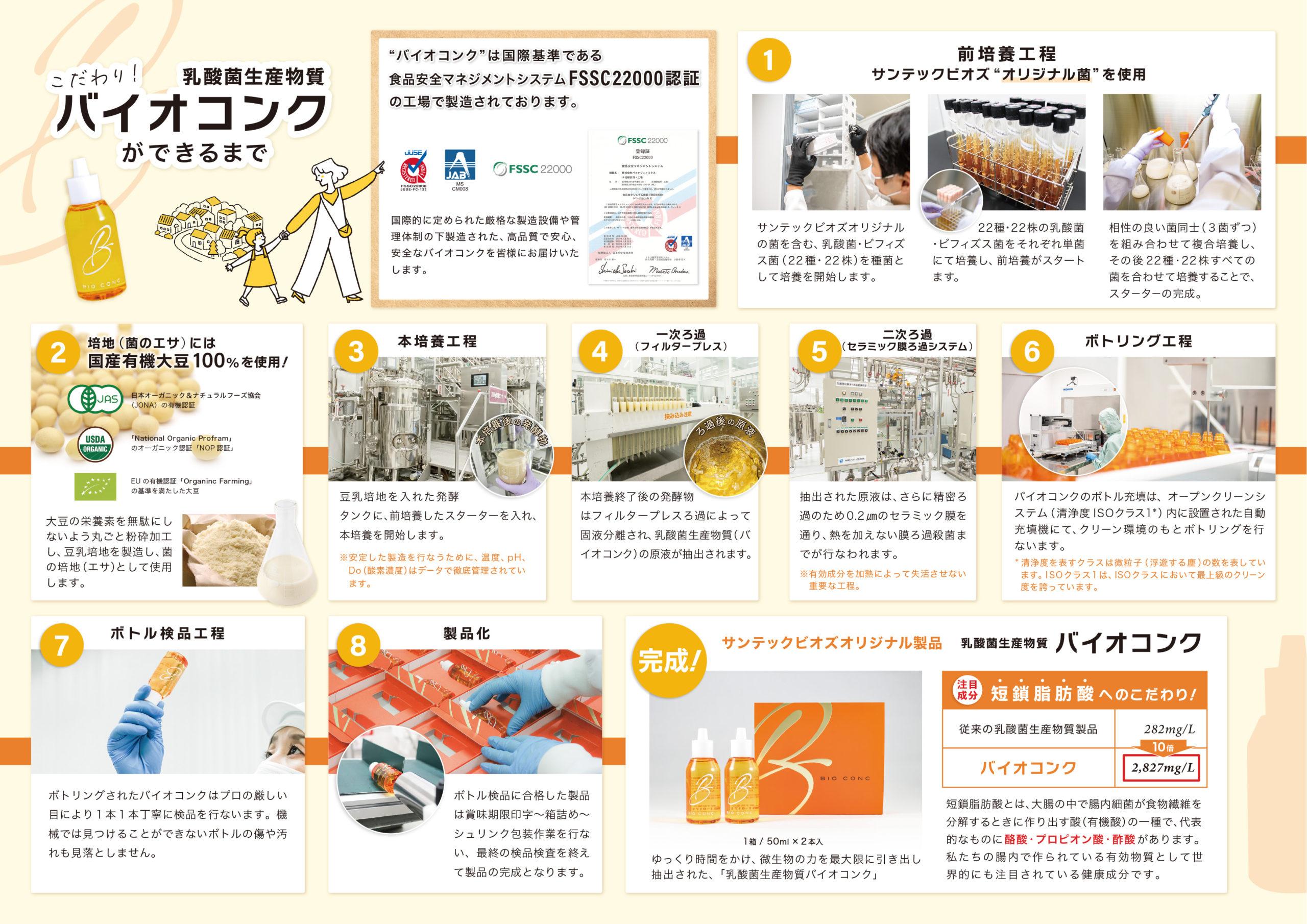 サンテックビオズ バイオコンク 未開封 2本入り 通販卸し売り